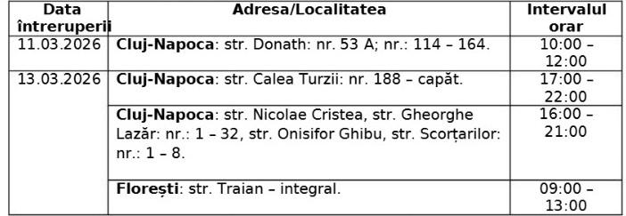 &Icirc;ntreruperi planificate &icirc;n alimentarea cu energie electrică din județul Cluj
