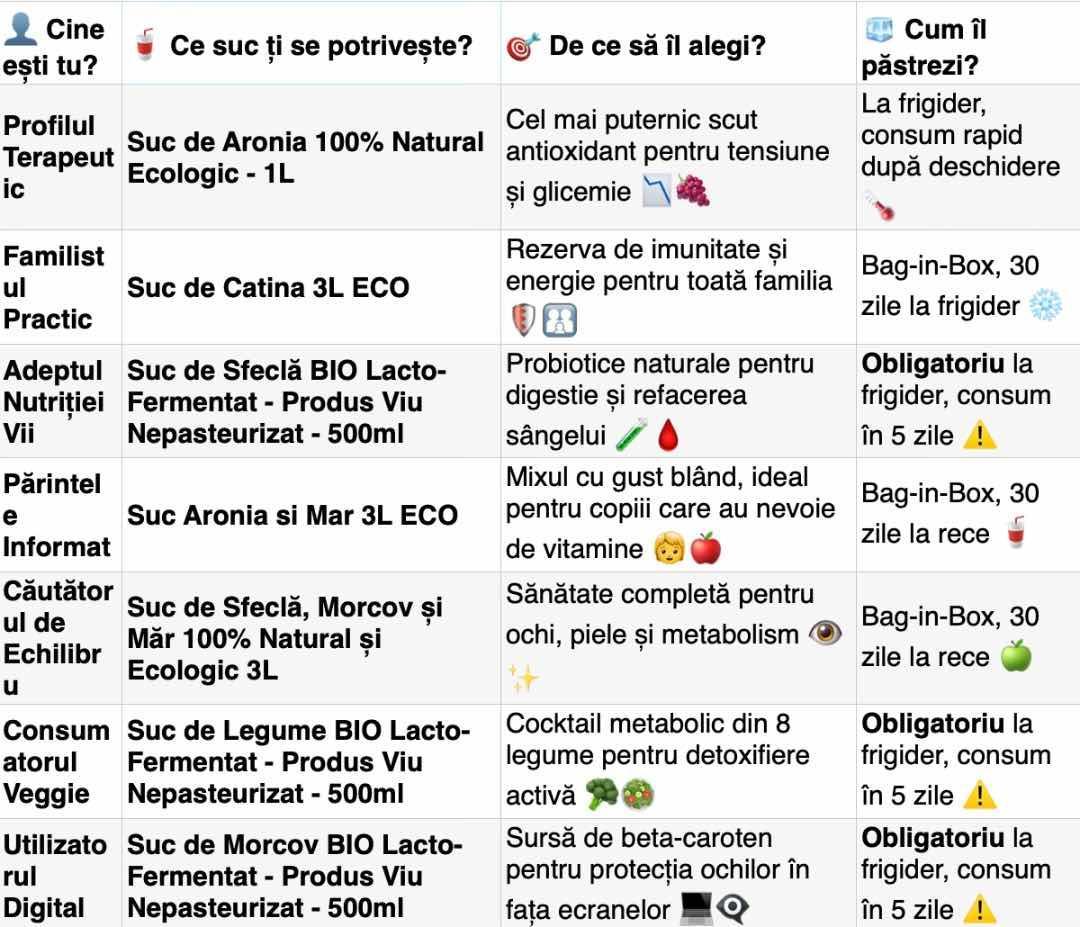 Cum alegi un suc bio autentic, fără adaos de zahăr &icirc;n 2026? Descoperă cele 7 opțiuni naturale pentru imunitate, digestie și vitalitate zilnică