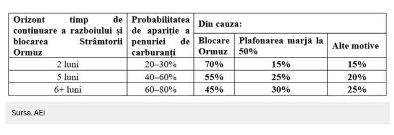 Experții cer Guvernului să nu adopte OUG privind criza carburanților și plafonarea adaosurilor. Care sunt motivele