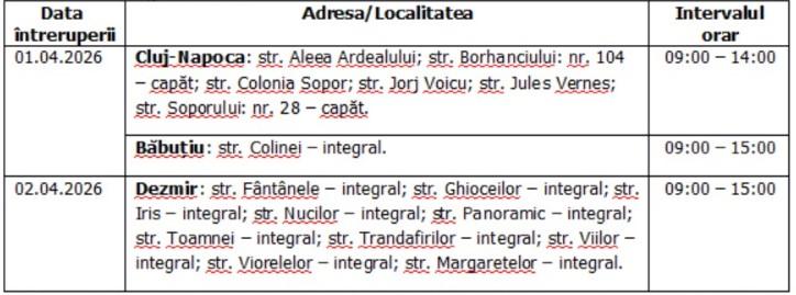 &Icirc;ntreruperi planificate &icirc;n alimentarea cu energie electrică din județul Cluj