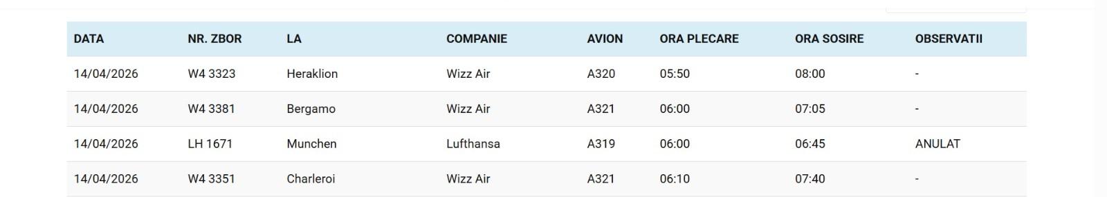Greva piloților Lufthansa paralizează traficul aerian: Zboruri ANULATE de pe Aeroportul Cluj