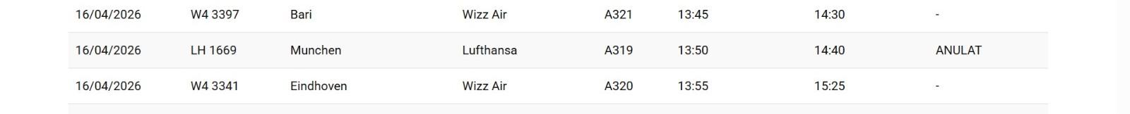 Greva Lufthansa afectează &icirc;n continuare Aeroportul Cluj: Noi zboruri anulate