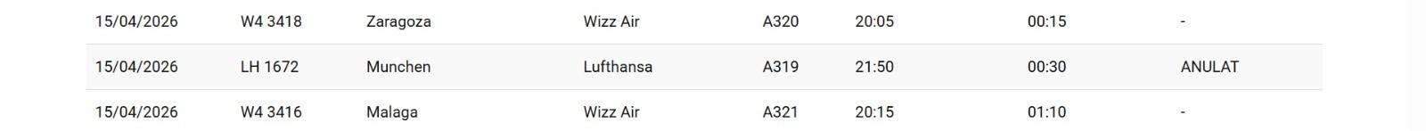 Greva Lufthansa afectează &icirc;n continuare Aeroportul Cluj: Noi zboruri anulate