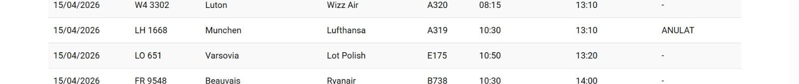 Greva Lufthansa afectează &icirc;n continuare Aeroportul Cluj: Noi zboruri anulate