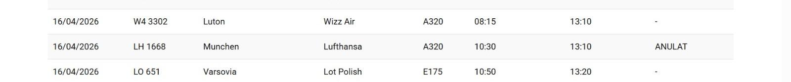 Greva Lufthansa afectează &icirc;n continuare Aeroportul Cluj: Noi zboruri anulate