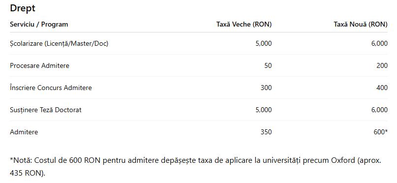 C&acirc;t costă să studiezi la UBB. A fost publicată lista noilor taxe