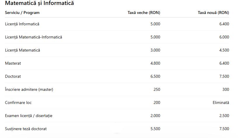 C&acirc;t costă să studiezi la UBB. A fost publicată lista noilor taxe