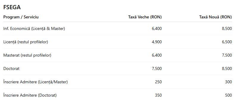 C&acirc;t costă să studiezi la UBB. A fost publicată lista noilor taxe