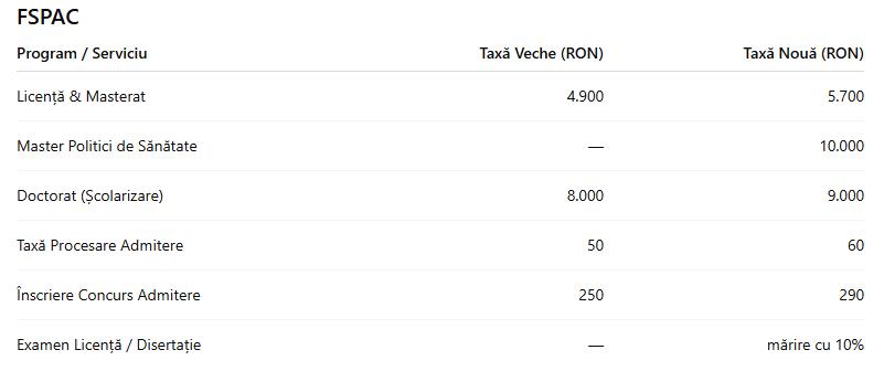 C&acirc;t costă să studiezi la UBB. A fost publicată lista noilor taxe