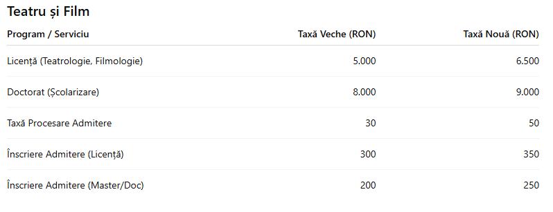 C&acirc;t costă să studiezi la UBB. A fost publicată lista noilor taxe