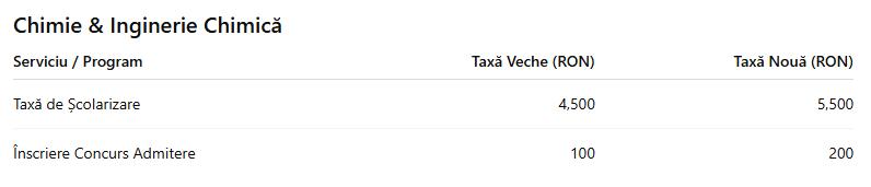 C&acirc;t costă să studiezi la UBB. A fost publicată lista noilor taxe