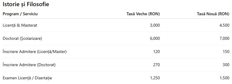 C&acirc;t costă să studiezi la UBB. A fost publicată lista noilor taxe