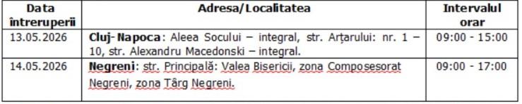 &Icirc;ntreruperi planificate &icirc;n alimentarea cu energie electrică din județul Cluj