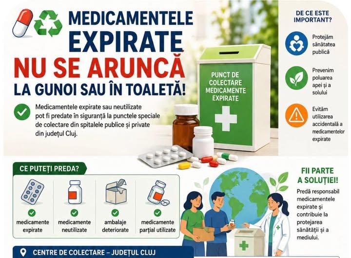 Medicamentele expirate sunt deșeuri periculoase și nu se aruncă la &icirc;nt&acirc;mplare! Unde le poți preda gratuit &icirc;n județul Cluj