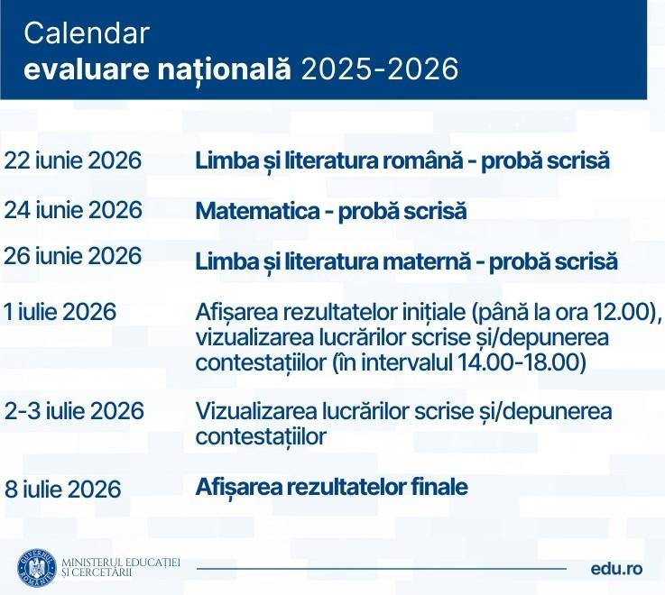 Evaluarea Națională &icirc;ncepe luni. Ce reguli trebuie să respecte elevii