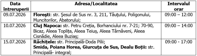 &Icirc;ntreruperi planificate &icirc;n alimentarea cu energie electrică din județul Cluj