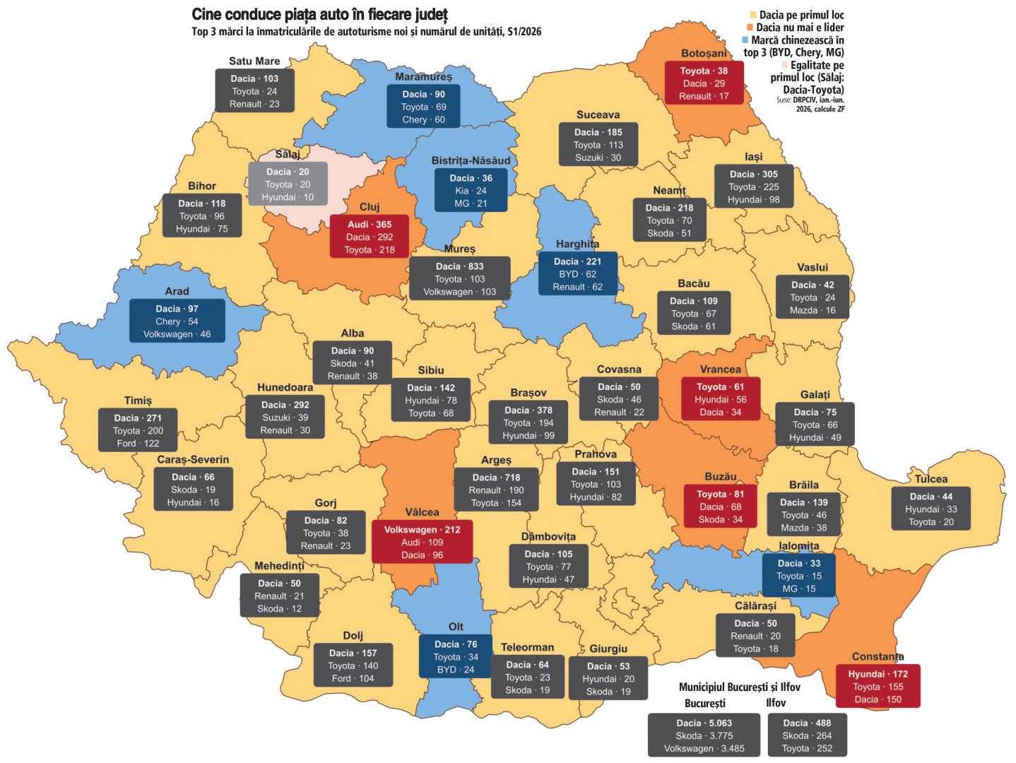 Ce mașini își cumpără clujenii în 2026. Județul, singurul din România unde lider e o marcă premium