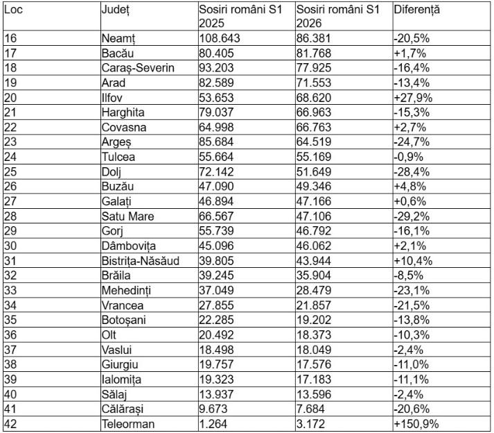 Turismul din Cluj, pe minus &icirc;n 2026, dar județul răm&acirc;ne &icirc;n topul celor mai vizitate din țară