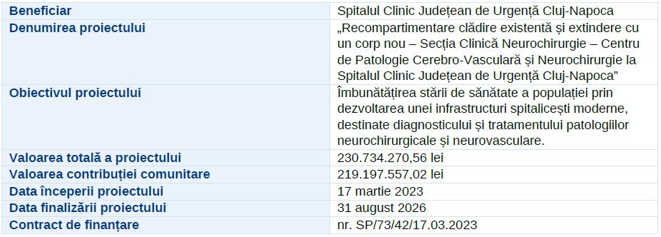 Comunicat de presă: Finalizarea proiectului &bdquo;Recompartimentare clădire existentă și extindere cu un corp nou &ndash; Secția Clinică Neurochirurgie &ndash; Centru 