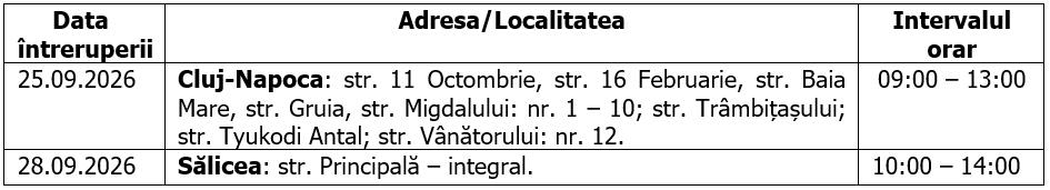 &Icirc;ntreruperi planificate &icirc;n alimentarea cu energie electrică din județul Cluj