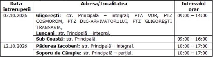 &Icirc;ntreruperi planificate &icirc;n alimentarea cu energie electrică din județul Cluj