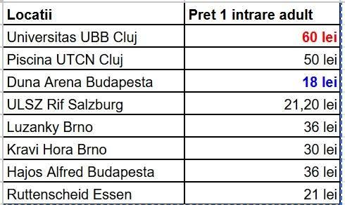 &nbsp;&Icirc;notul devine treptat un sport interzis pentru mulți clujeni. Prețuri mai mult dec&acirc;t dublu față de Berlin și mai mult dec&acirc;t triplu față de Budapesta