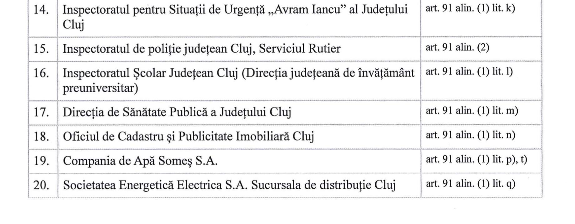 Urbanism la Cluj. Comisie comună pentru Cluj-Napoca și 18 localități