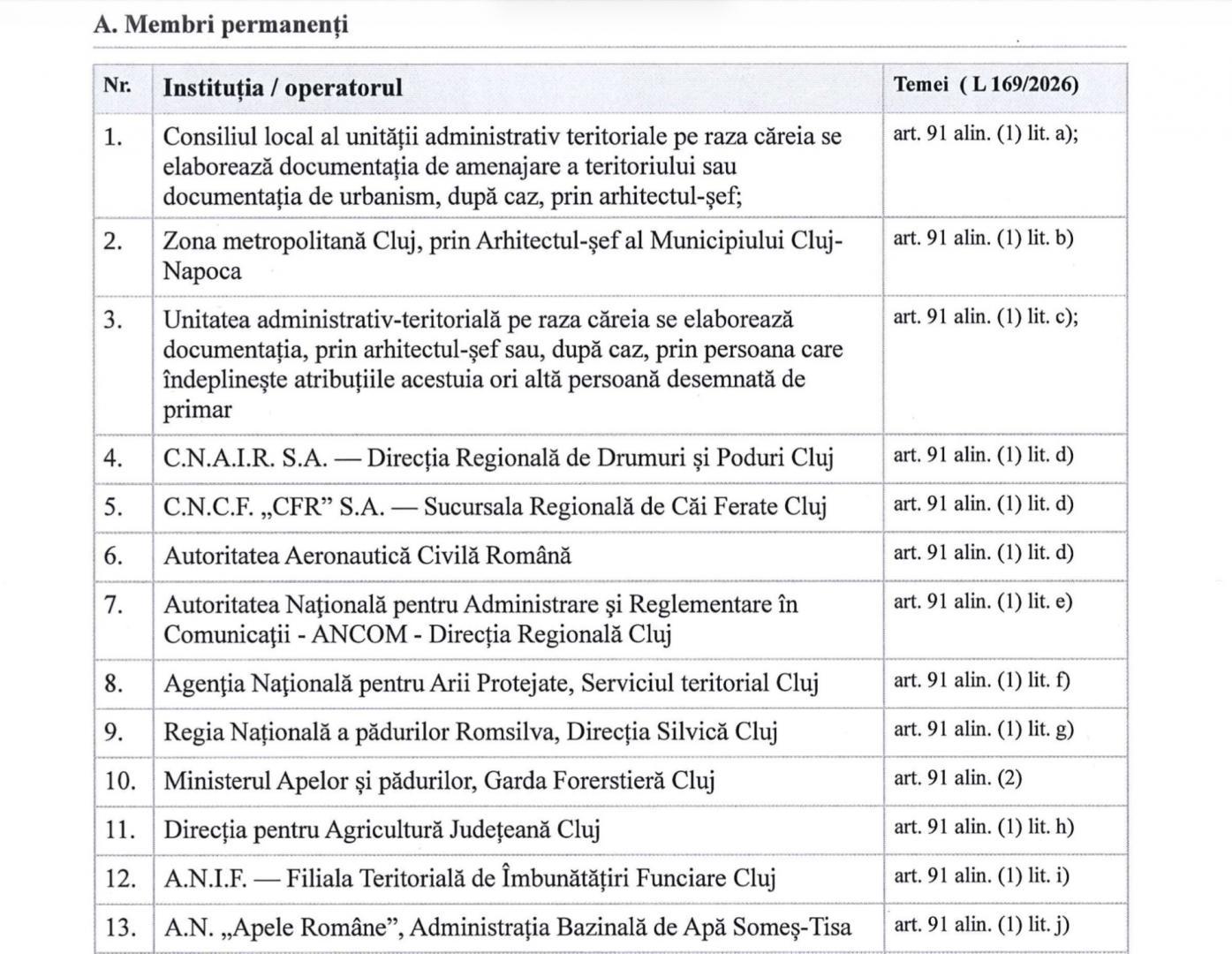 Comisie comună de urbanism pentru Cluj-Napoca și 18 localități