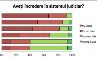 UE și NATO-scepticii României. Studiul care ne compară cu restul Europei