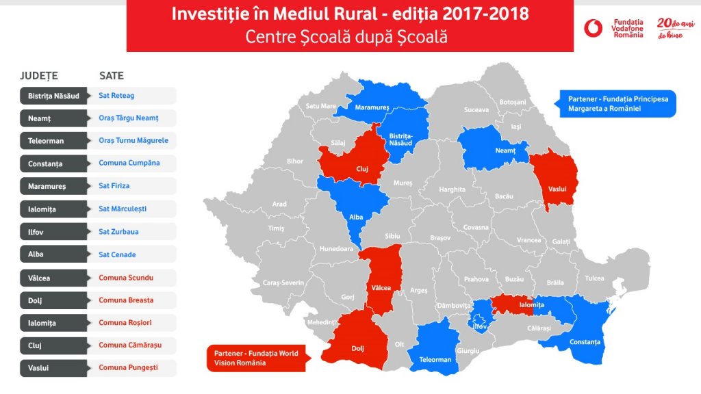 Copiii din satele Clujului, ajutați să meargă la școală cu fonduri din telefonia mobilă