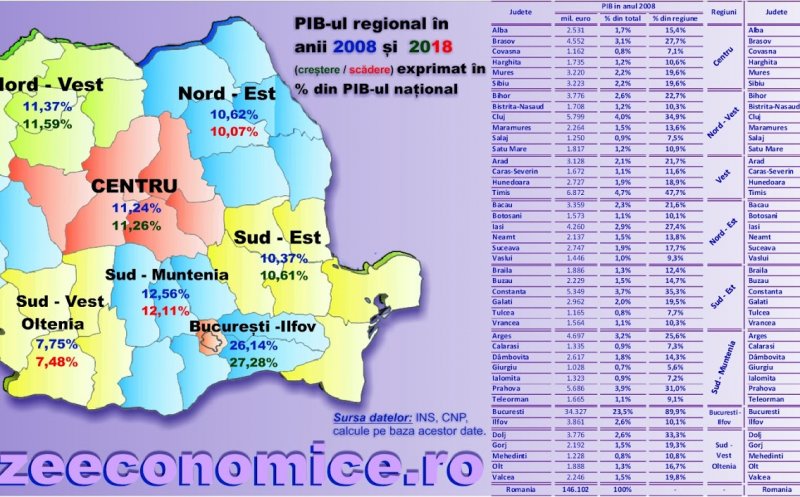 Clujul produce 9 miliarde de euro pe an. De cinci ori mai puțin decât Bucureștiul