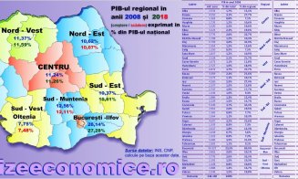 Clujul produce 9 miliarde de euro pe an. De cinci ori mai puțin decât Bucureștiul