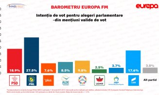 Sondaj IMAS: Klaus Iohannis, favorit la alegerile prezidenţiale. Intenţia de vot a românilor la următoarele alegeri
