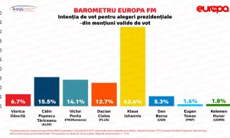Sondaj IMAS: Klaus Iohannis, favorit la alegerile prezidenţiale. Intenţia de vot a românilor la următoarele alegeri
