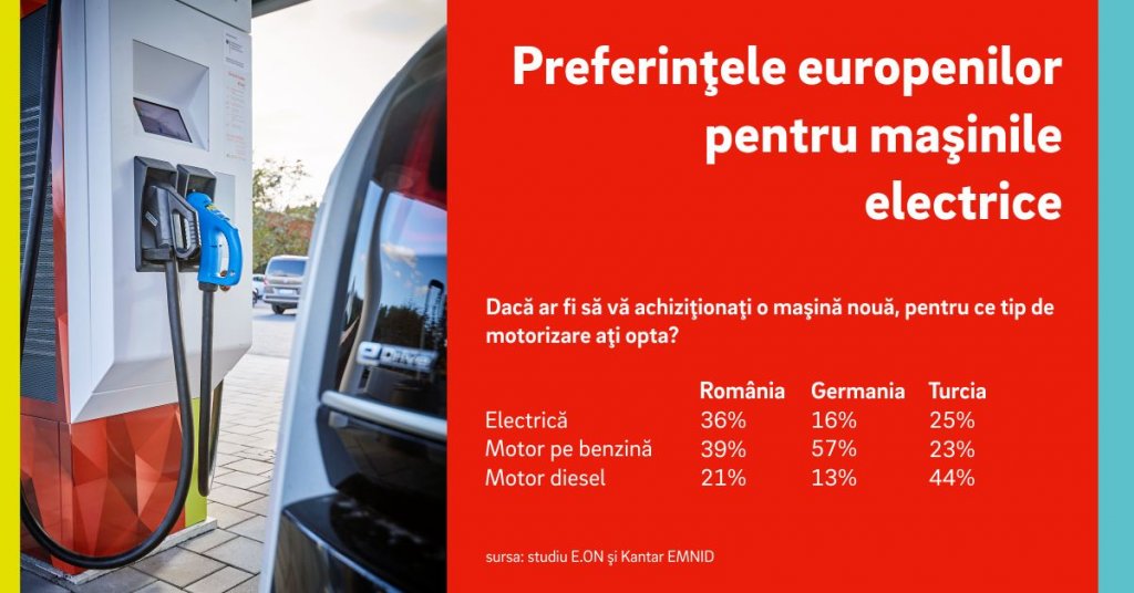 O treime dintre români și-ar lua maşină electrică