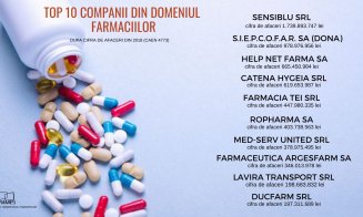 Business-ul cu medicamente, profitabil la Cluj. Județul se află în topul național al farmaciilor