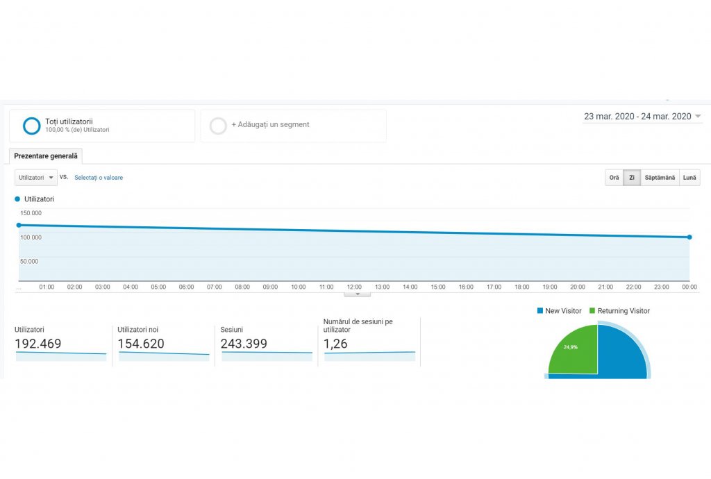 Record de trafic pentru Ziua de Cluj: Peste 192.000 de cititori. Vă mulţumim!