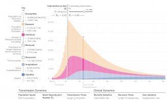 Cum va evolua epidemia în România.  COVID-19, grafic pe zile