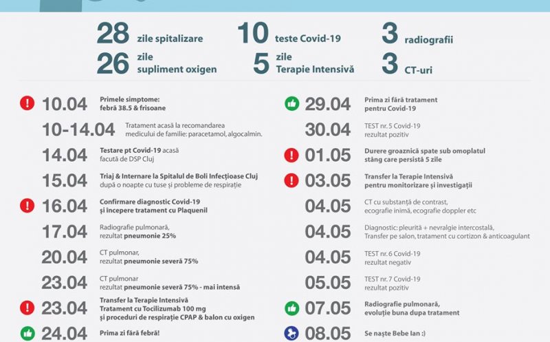 Un clujean explică experienţa lui cu coronavirusul: "Vă sfătuiesc să rămâneți în continuare foarte precauți"
