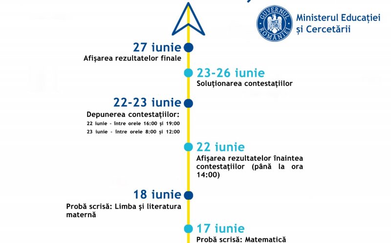 Evaluarea Națională începe în 15 iunie. Ce reguli noi a impus Ministerul Educației