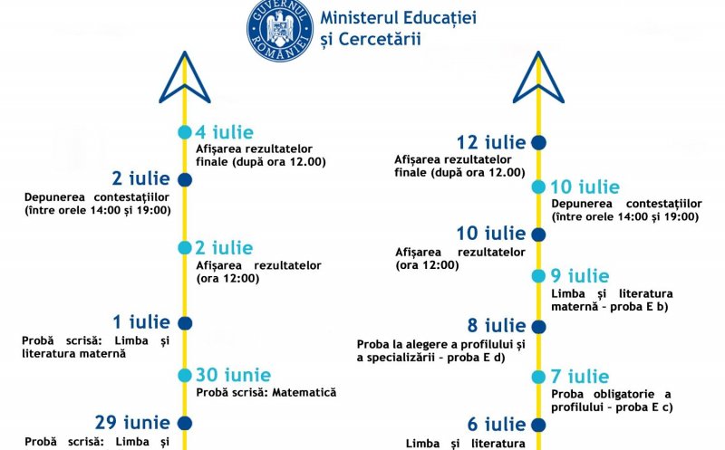 Sesiuni speciale de BAC și Evaluare Națională. Ministerul Educației a publicat calendarul