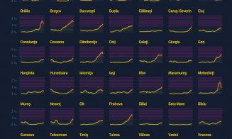 Evoluție îngrijorătoare a cazurilor de coronavirus în Cluj. Cum arată graficul