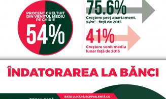 Presiuni pentru locuințe sociale la Cluj. “În 2 ani, nu în 20!”