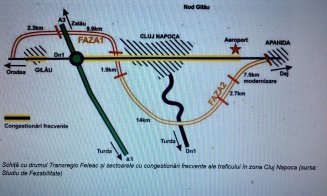 PUZ final pentru centura metropolitană Cluj-Napoca