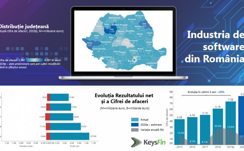Informaticienii Clujului au produs 1 miliard de euro într-un an