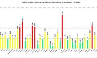 Clujul, în topul incidenței coronavirusului