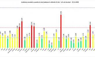 Clujul, în topul incidenței coronavirusului