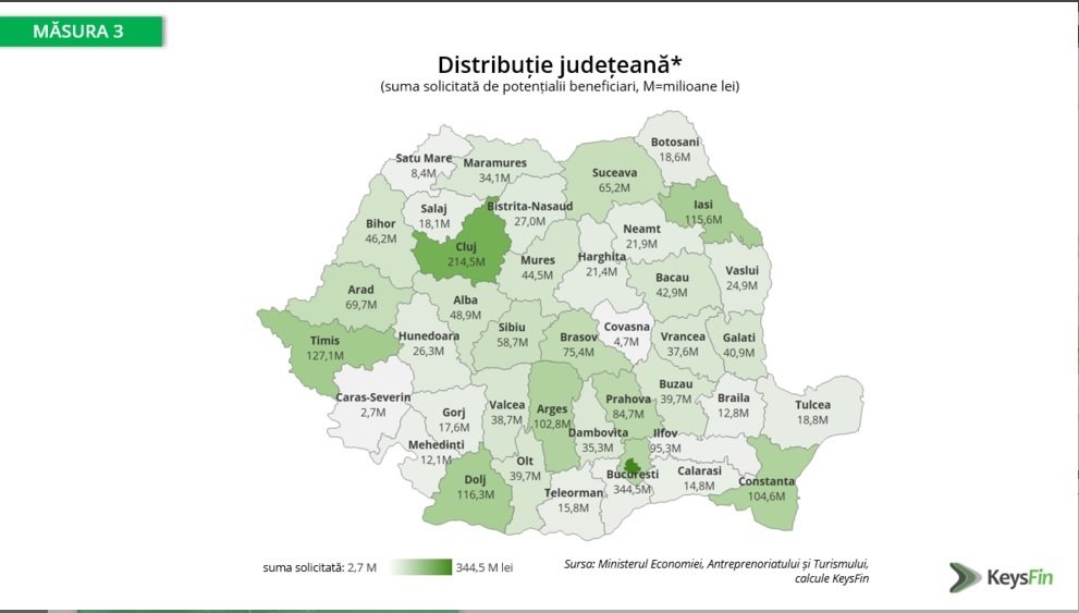 IMM-urile din Cluj cer granturi de 44 de milioane de euro de la stat. Puține au șanse