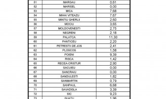 Rata infectatarii in judetul Cluj, pe localitati! VEZI unde se impun restrictii suplimentare