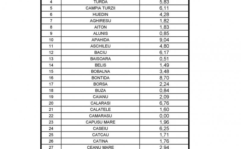 Rata infectării in judetul Cluj, pe localitati! VEZI unde se impun restricții suplimentare